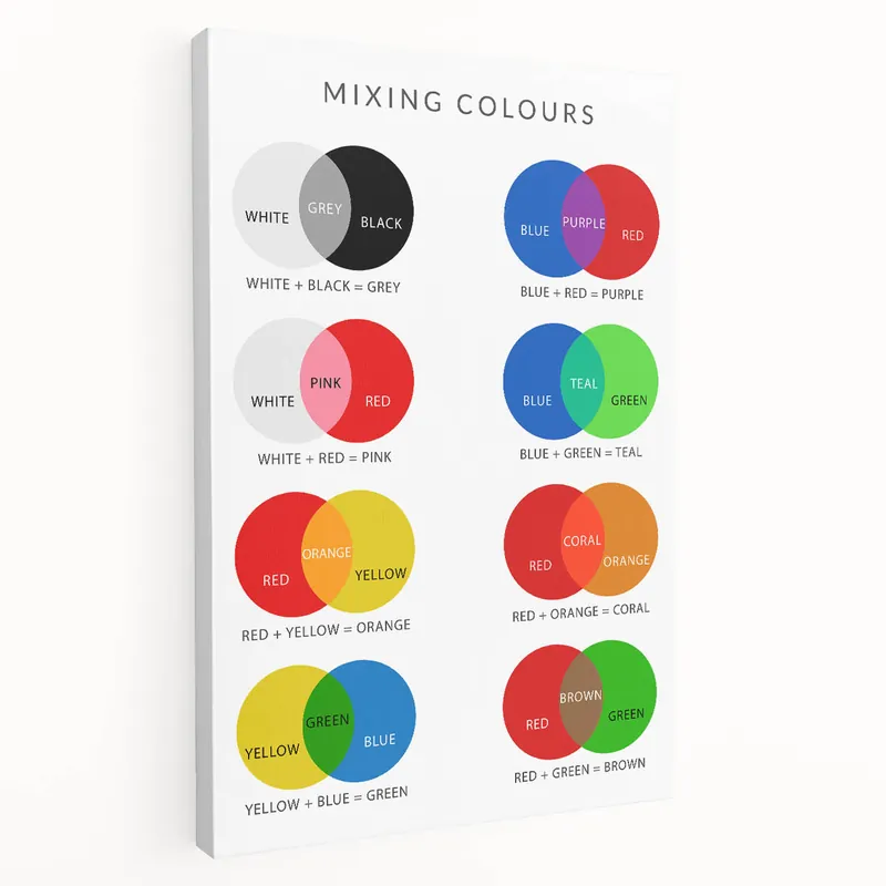 Wholesale Kids Educational Wall Art - Color Mixing Chart for Learning