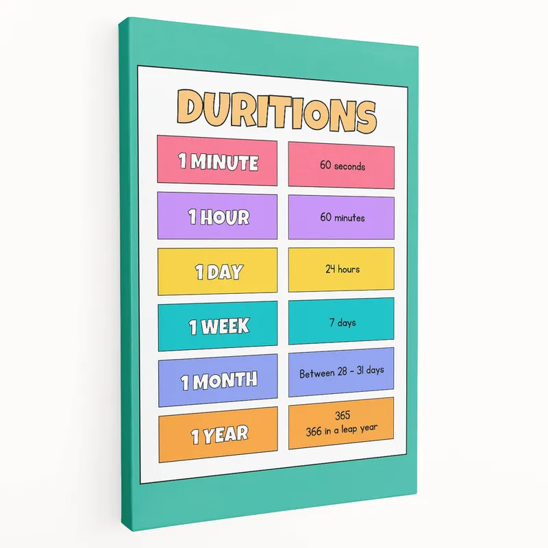 Children's Learning Art Prints - Time Durations Educational Chart Fan Favorite