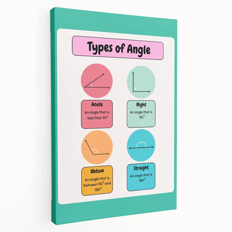 STEM Learning Wall Art – Types of Angles Educational Print Time-Limited