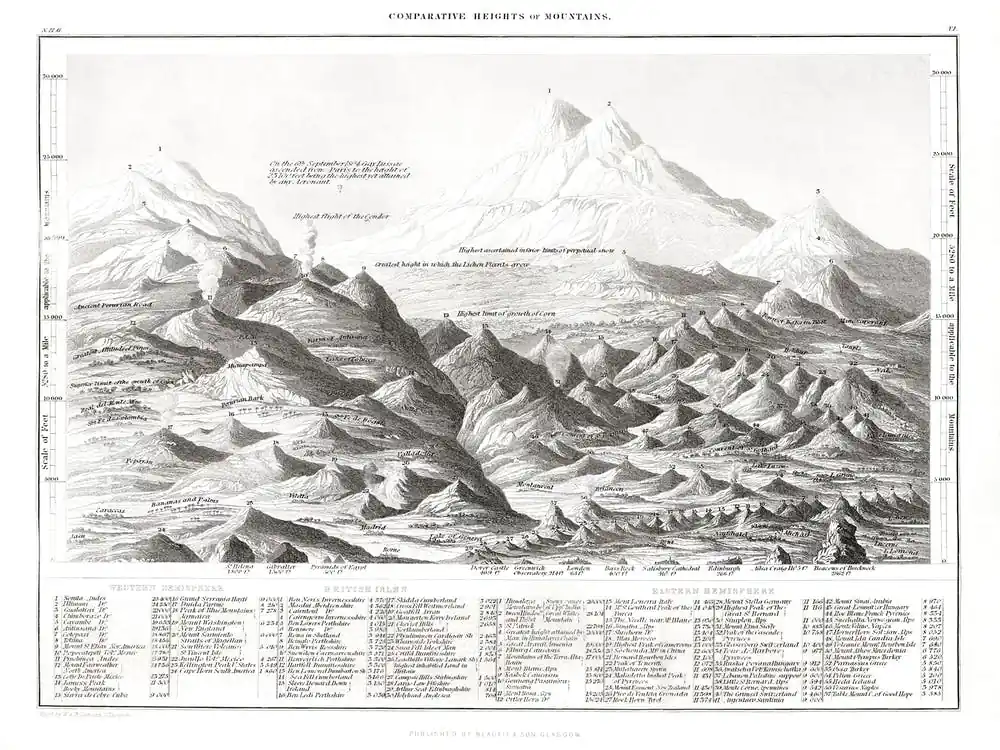 Budget Geology, Oliver Goldsmith